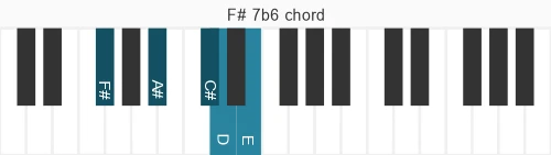 Piano voicing of chord F# 7b6